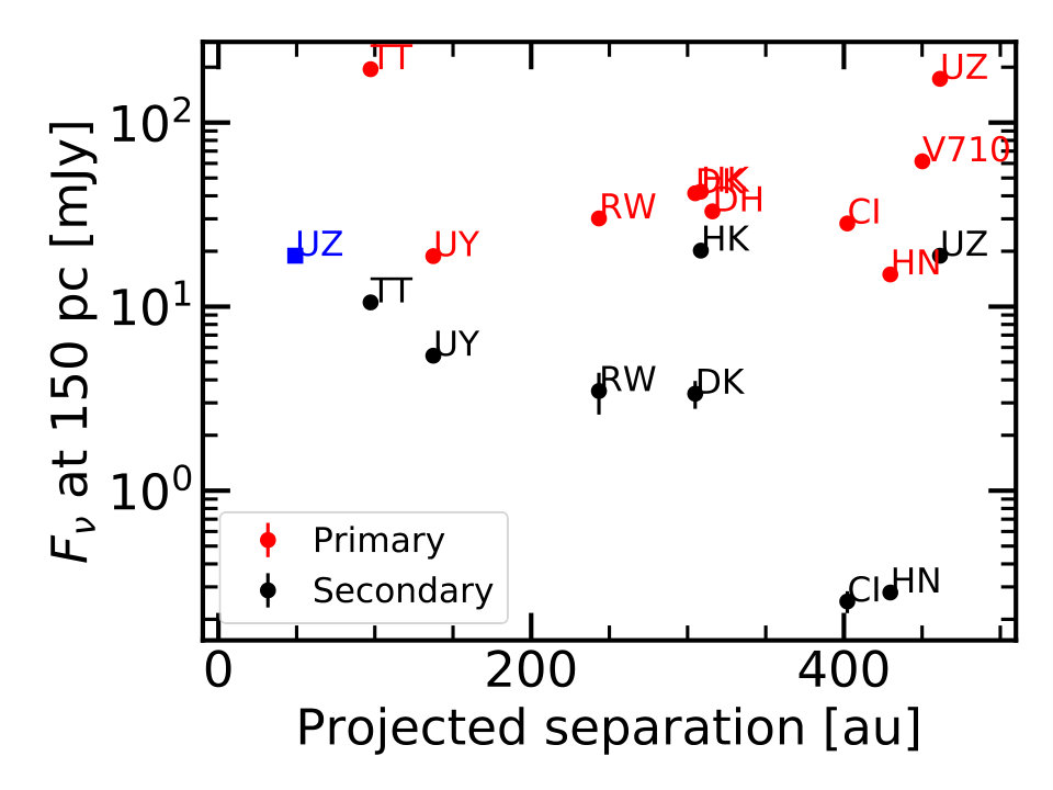 Figure 38