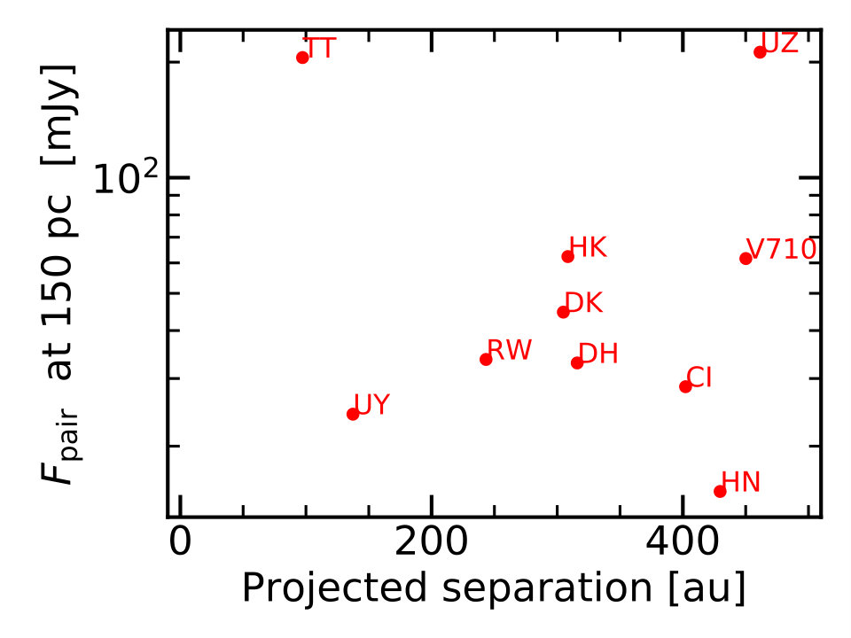 Figure 39
