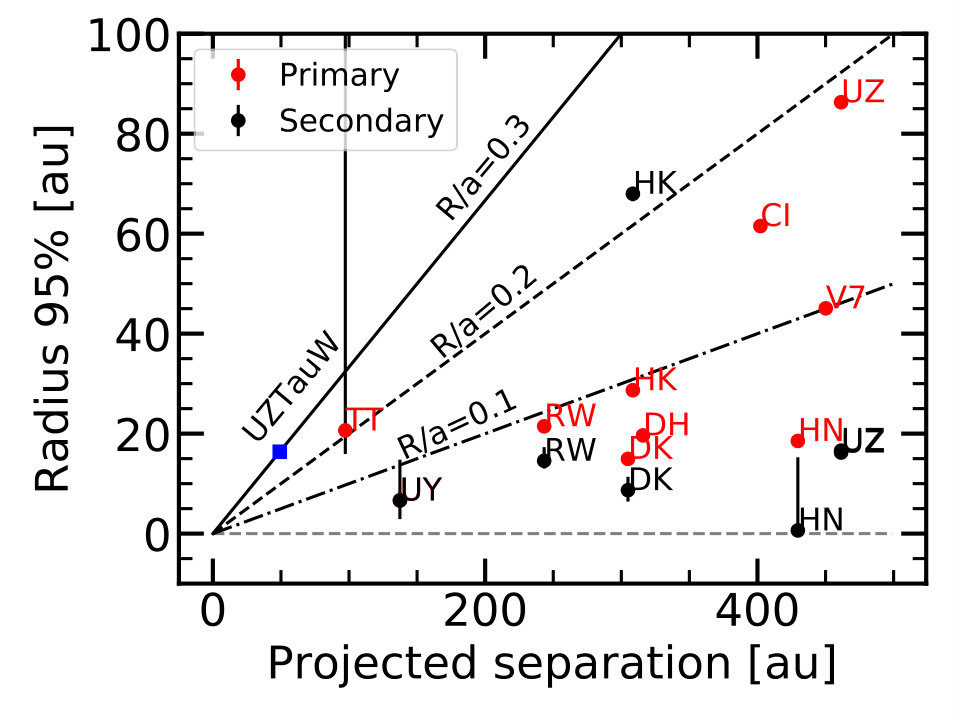 Figure 40