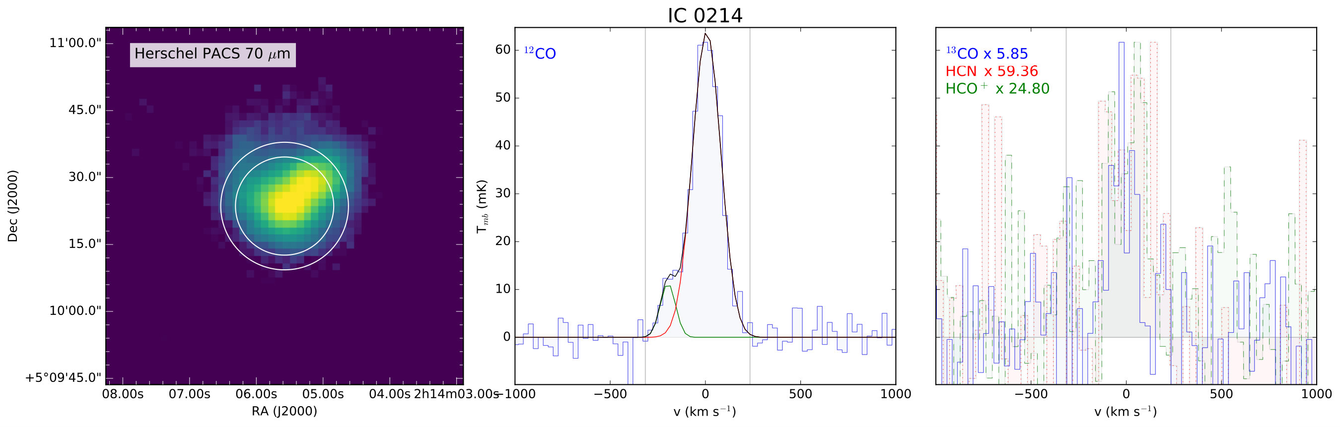 Figure 20