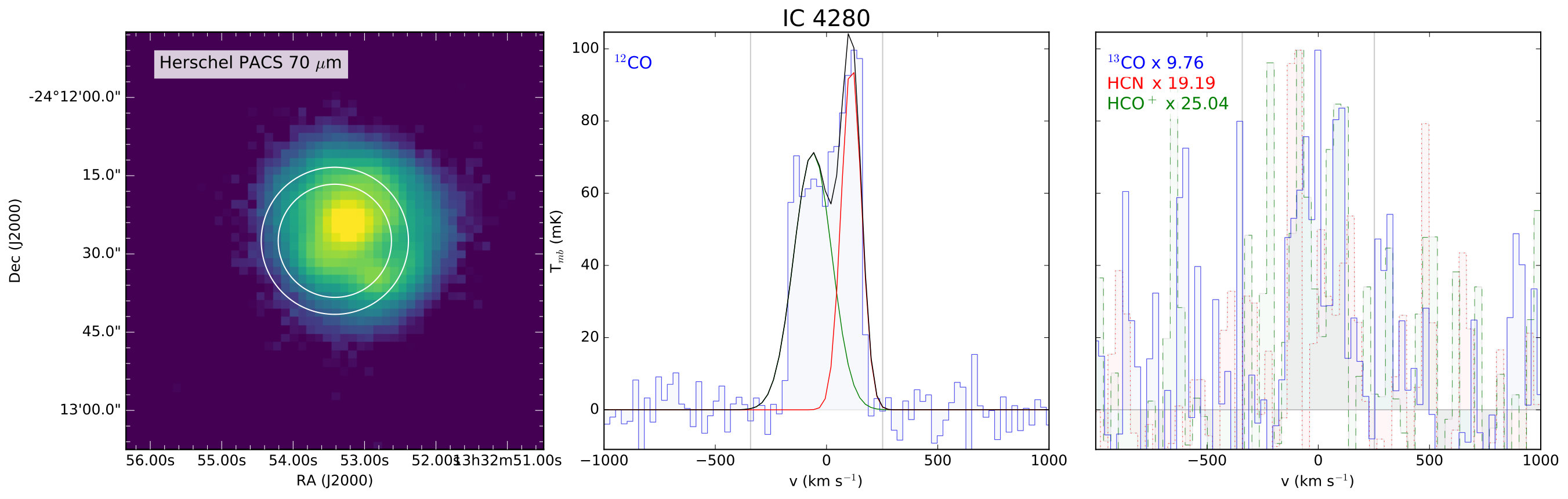 Figure 21