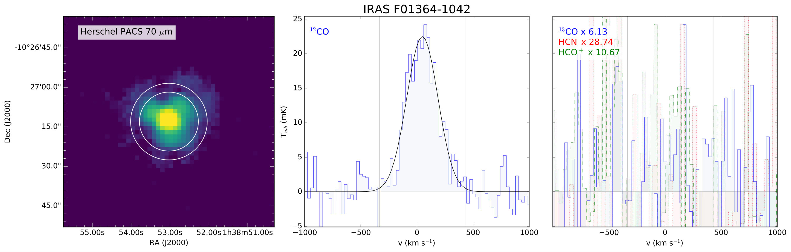 Figure 22