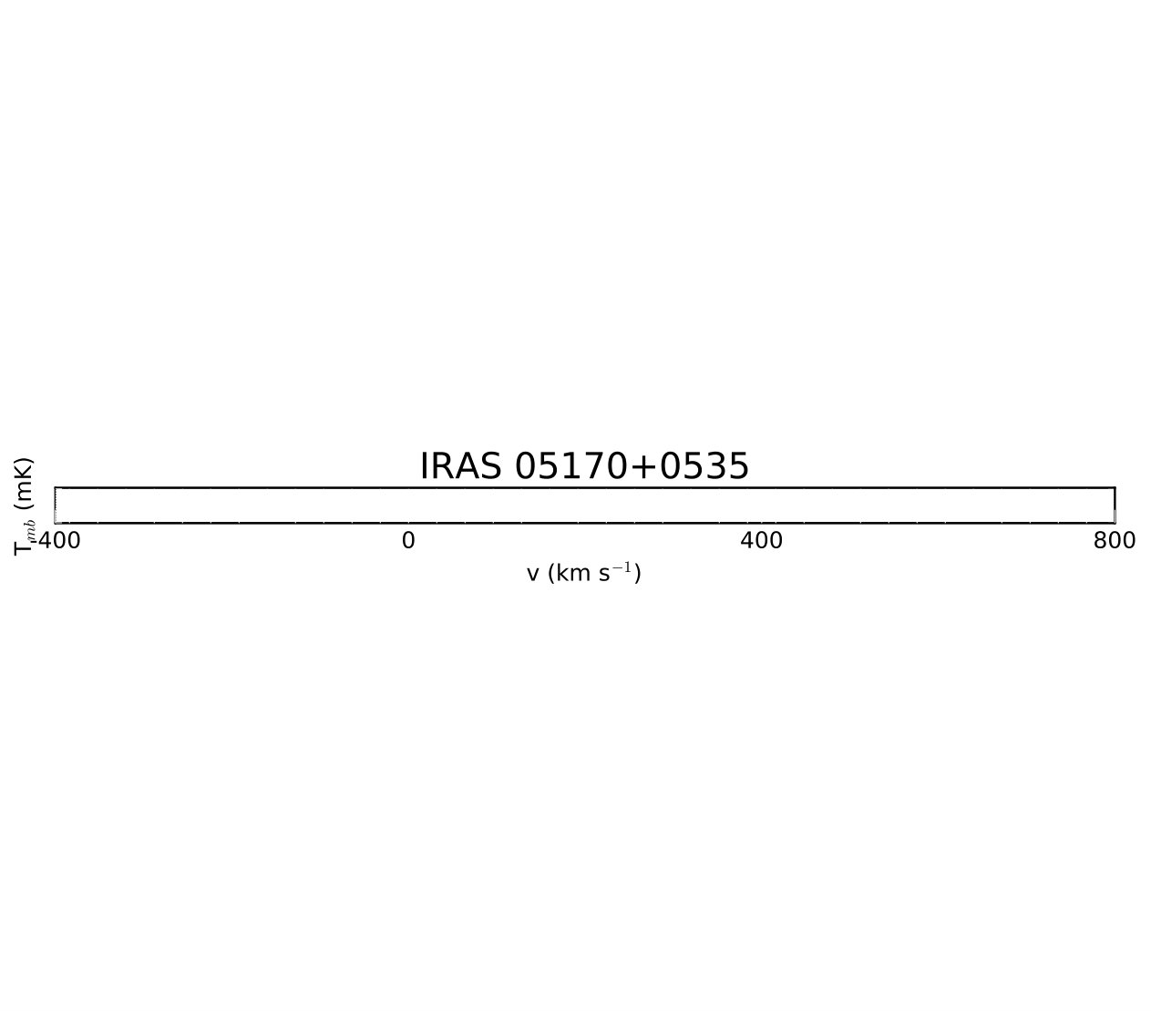 Figure 23