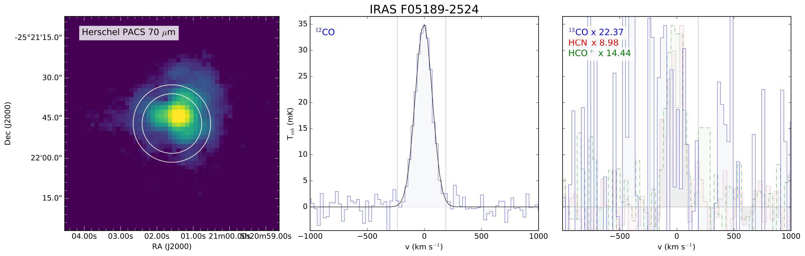 Figure 25