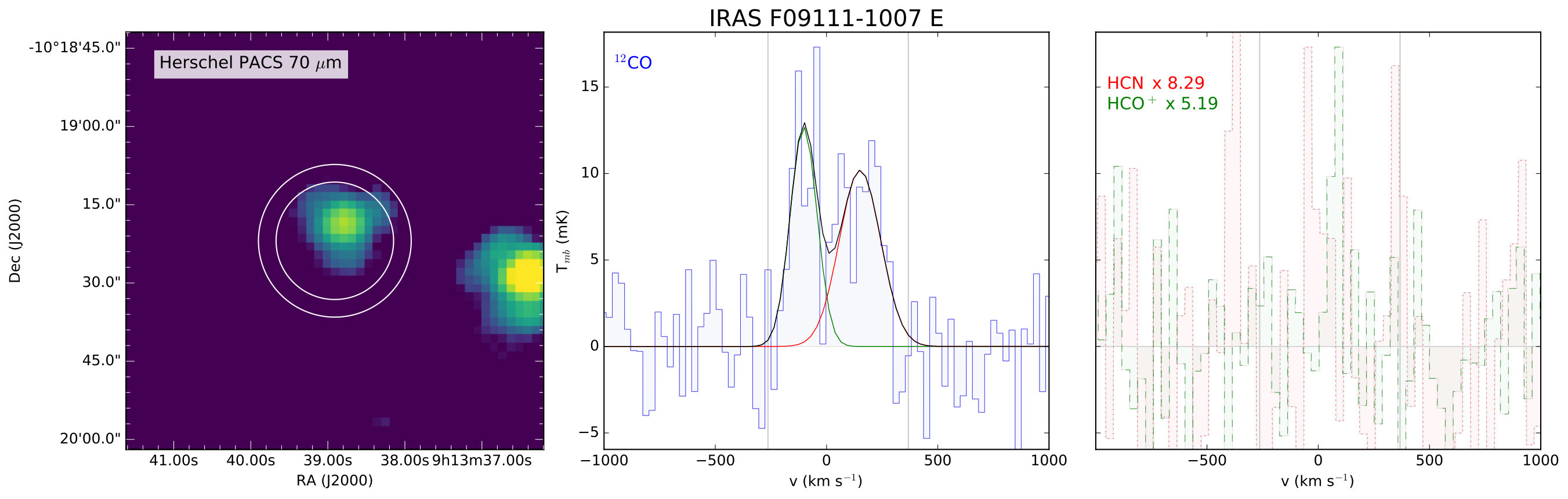 Figure 28