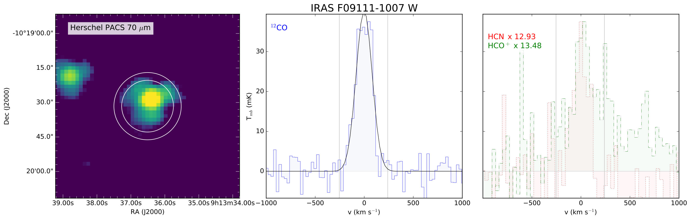 Figure 29