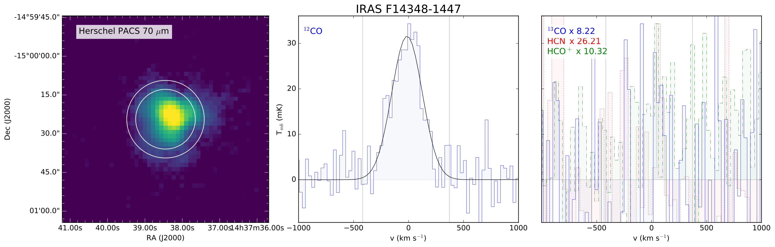Figure 30