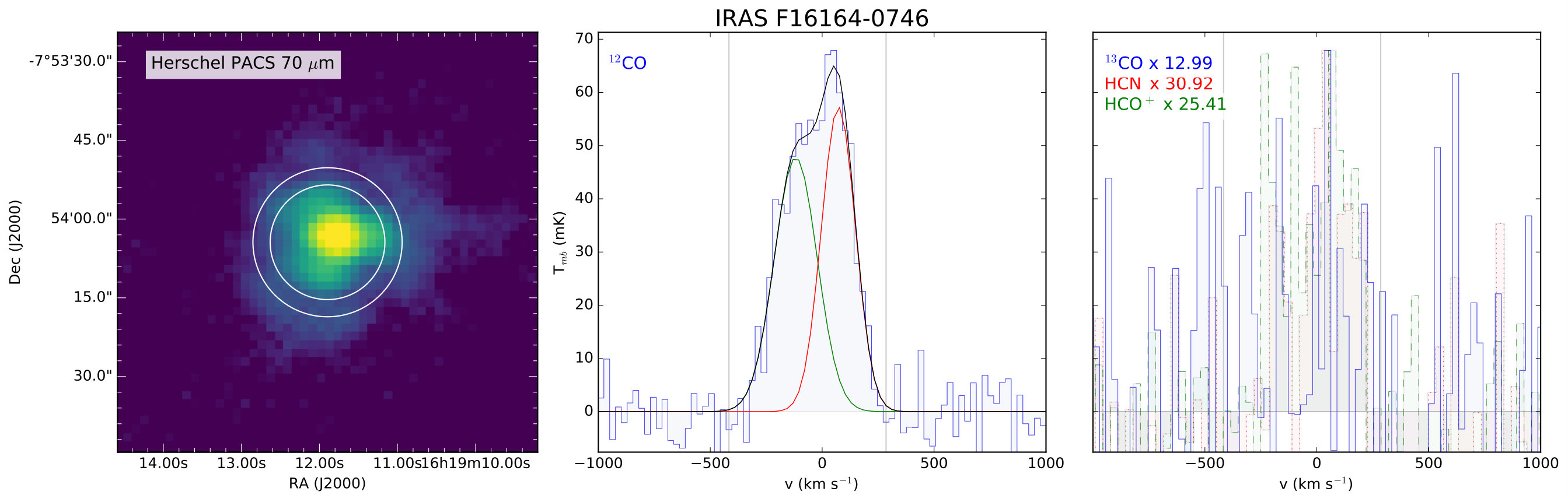 Figure 31