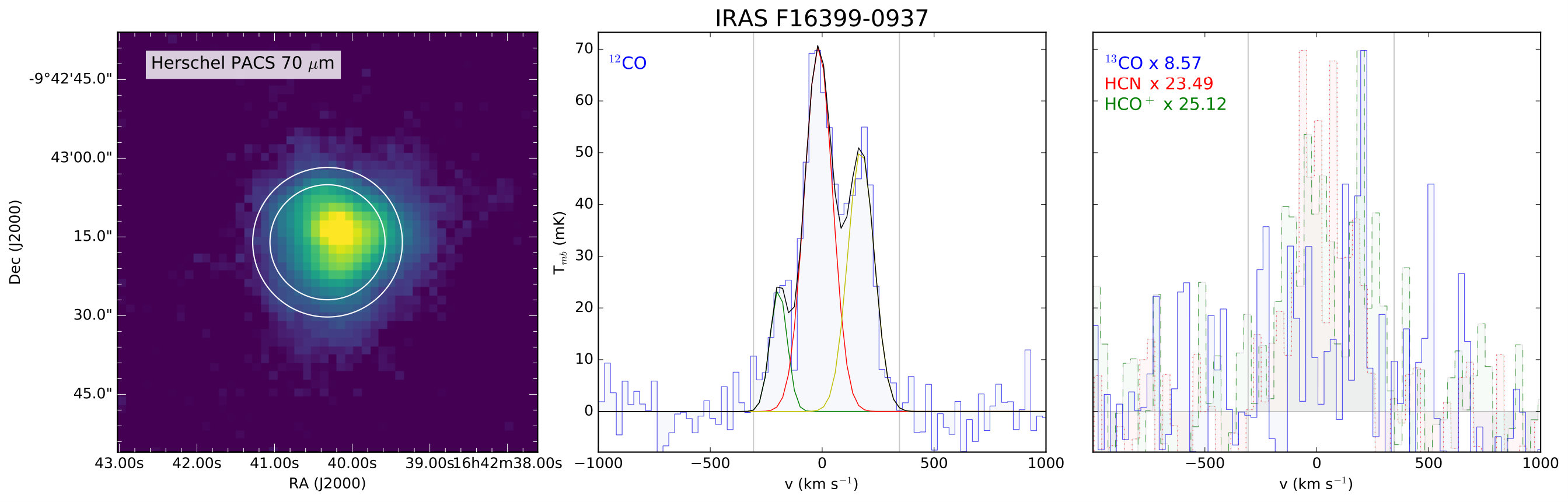 Figure 32