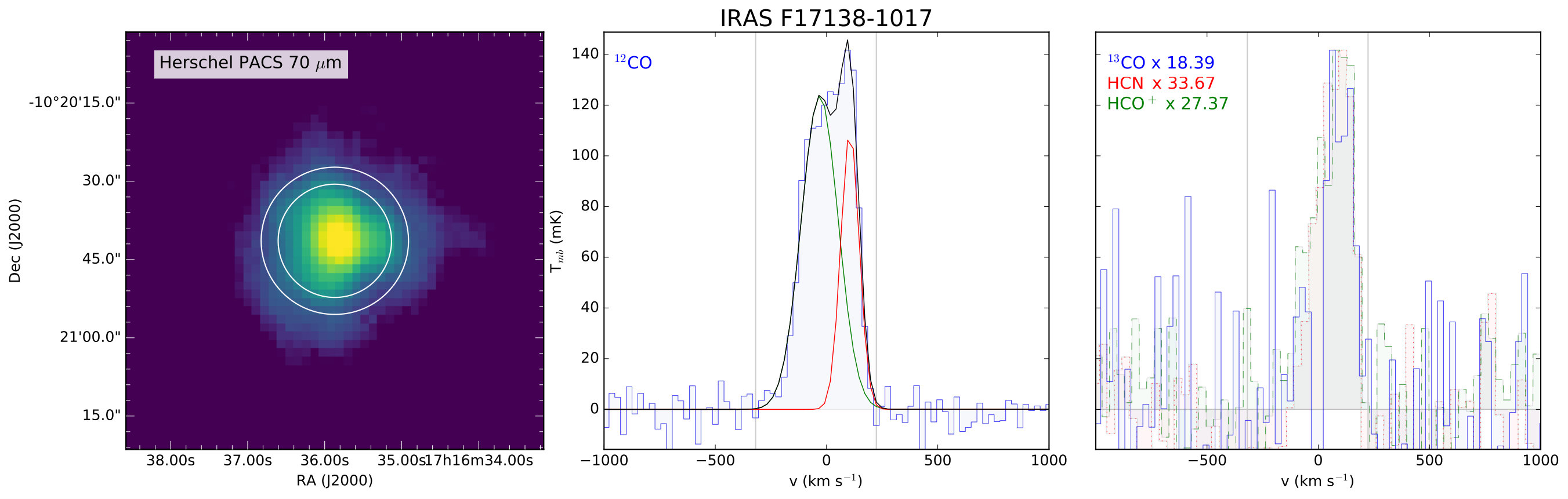 Figure 33