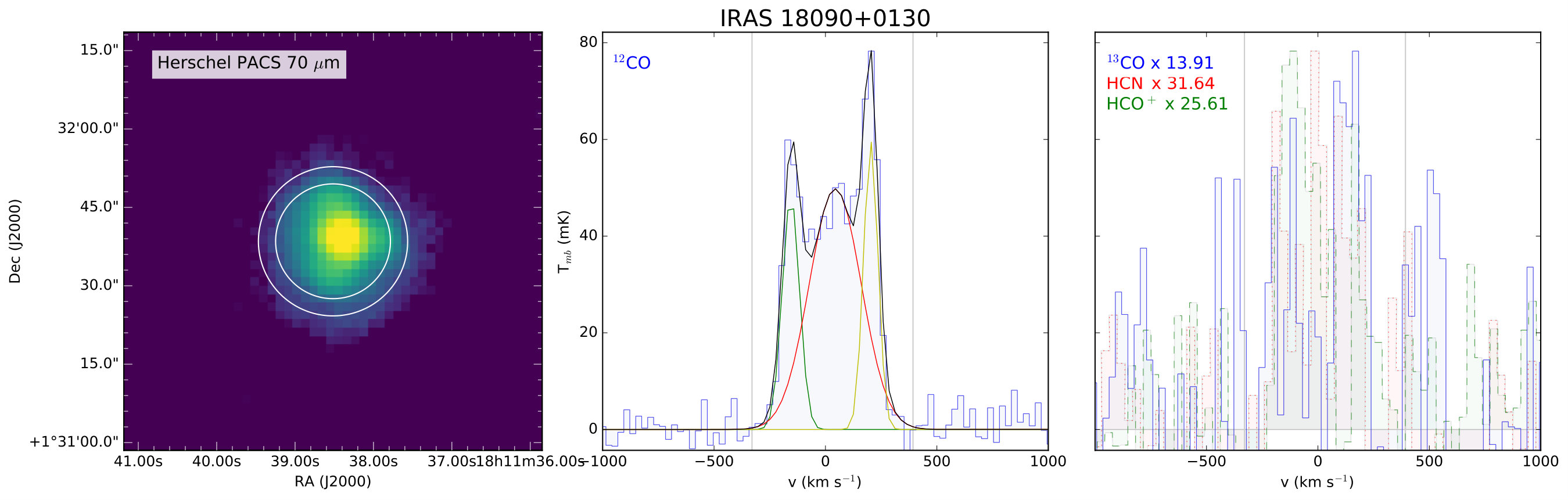 Figure 34