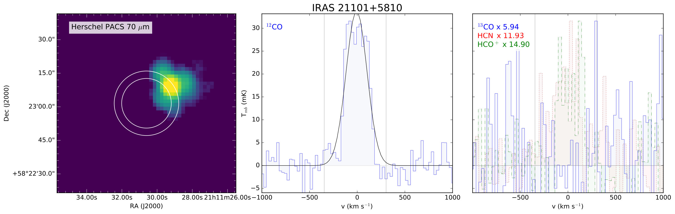Figure 35