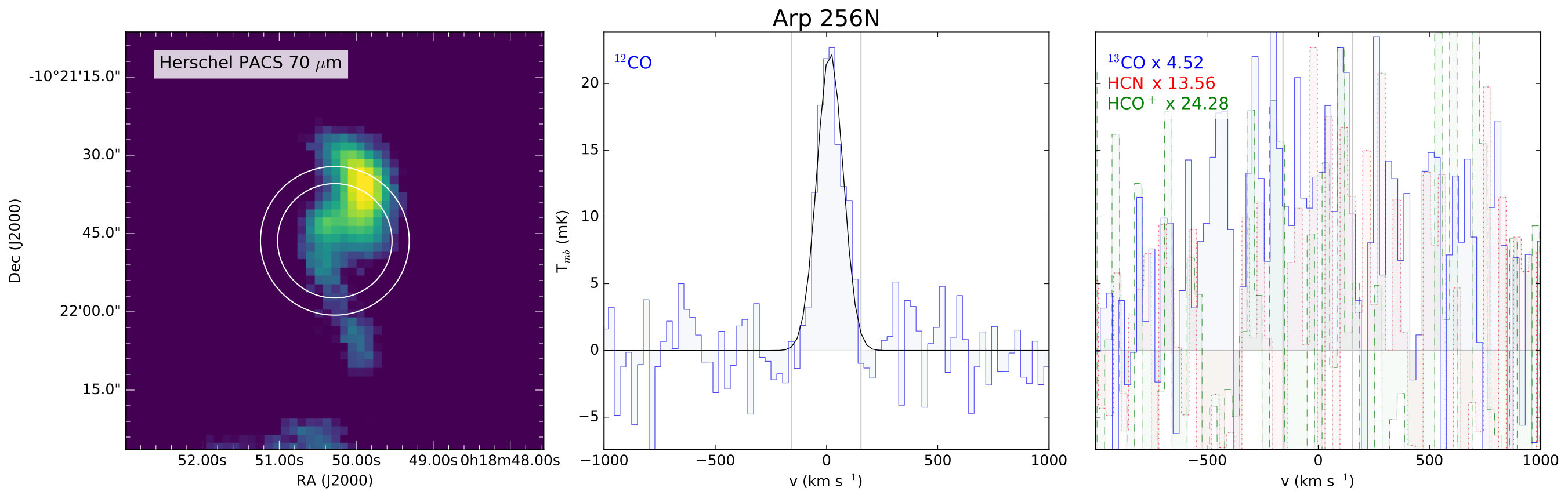 Figure 38