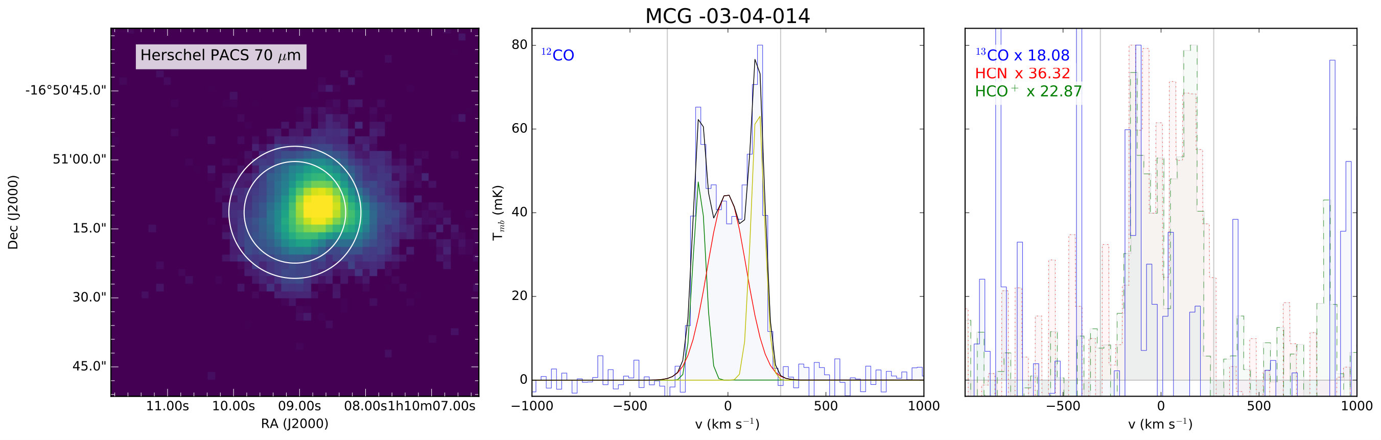 Figure 40