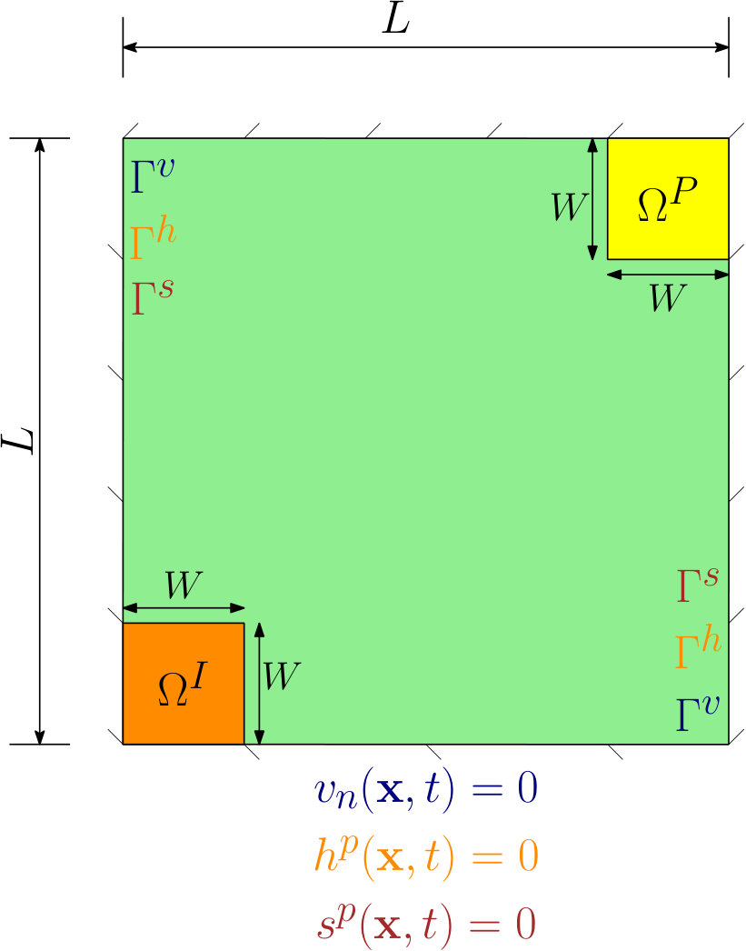 Figure 16