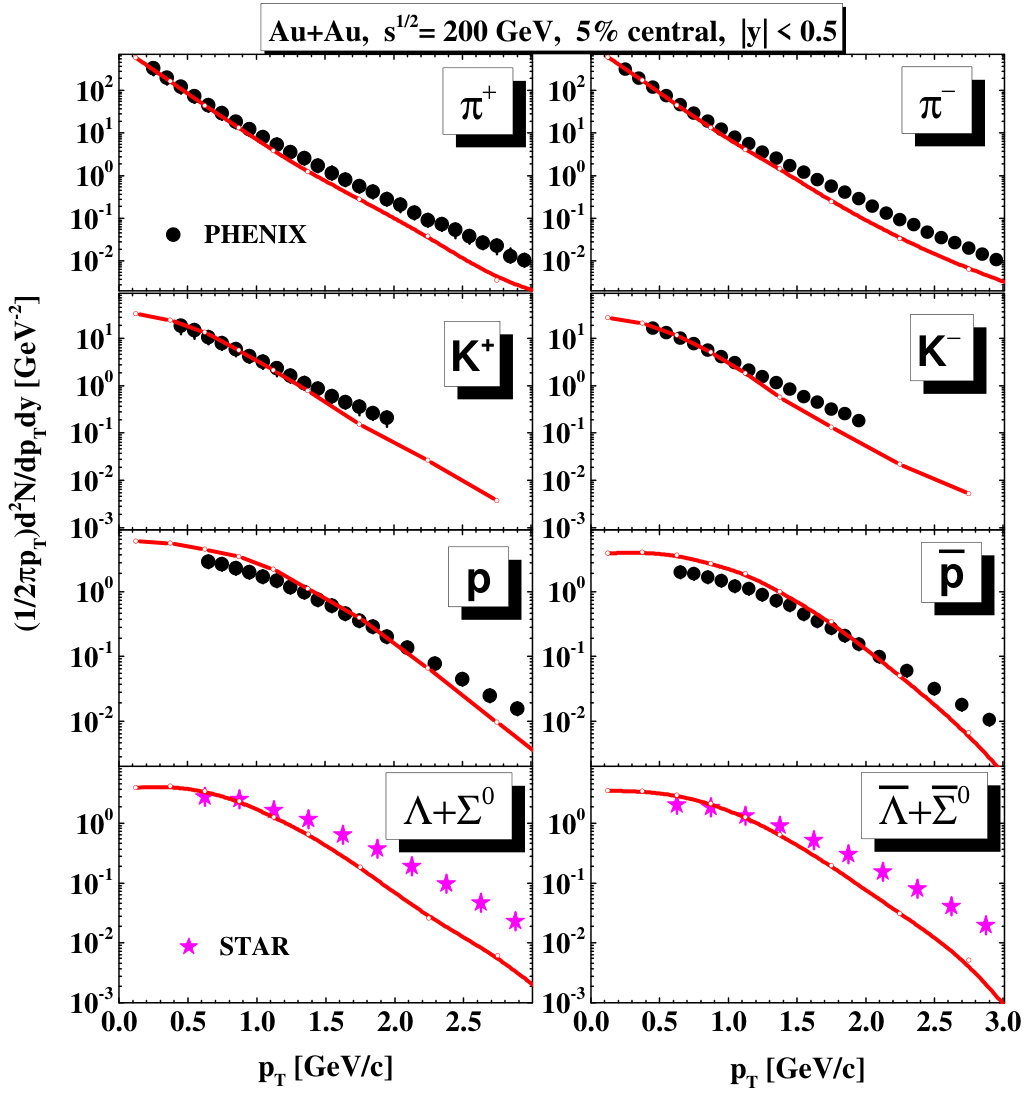 Figure 15
