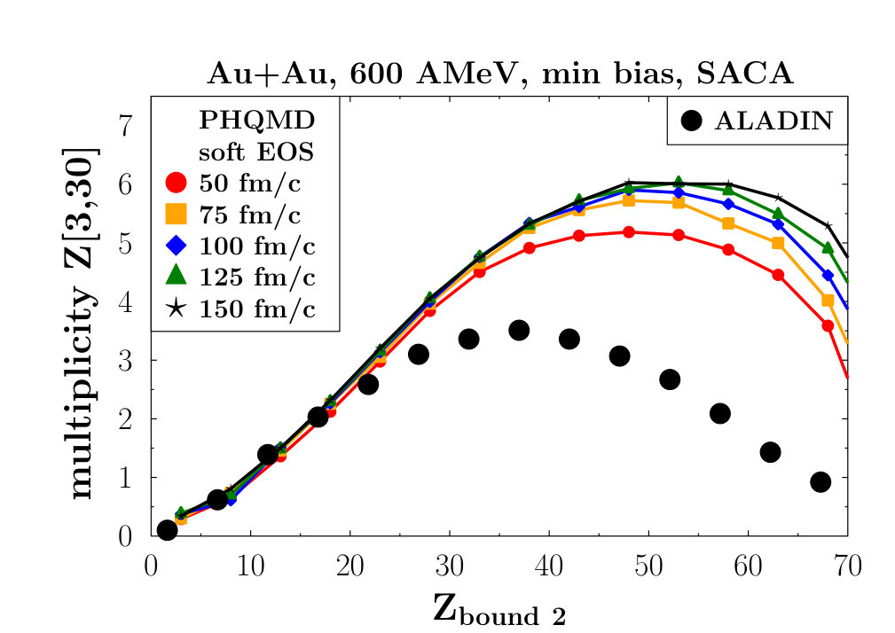 Figure 18