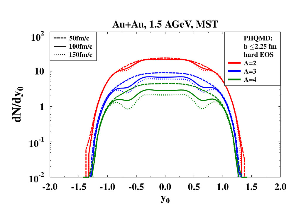Figure 19