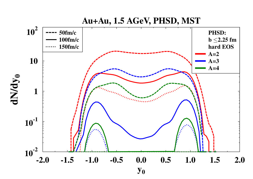 Figure 20