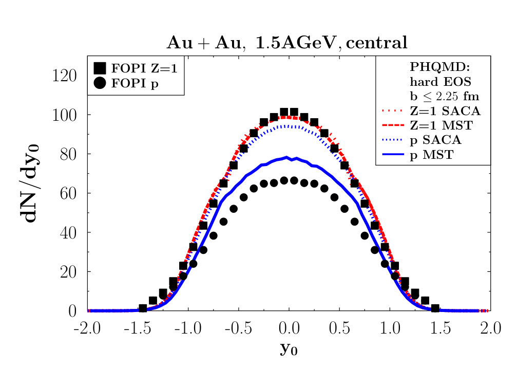 Figure 21