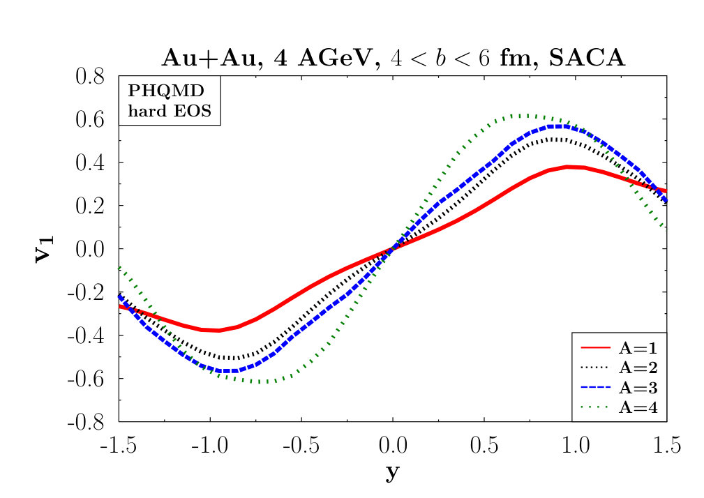 Figure 22