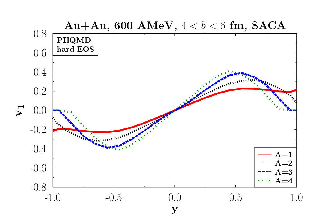 Figure 23