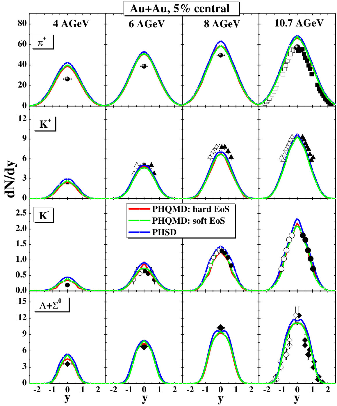 Figure 24