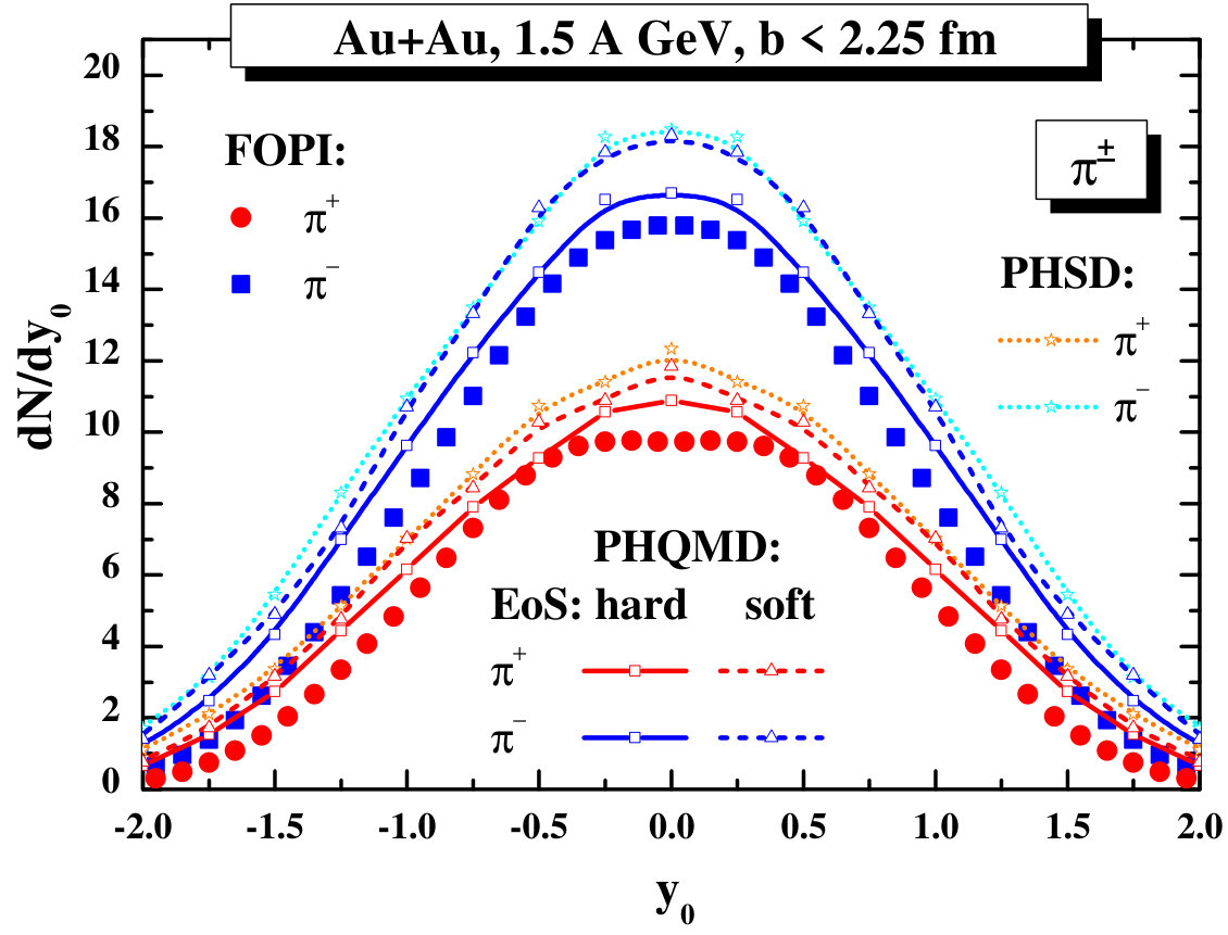 Figure 25