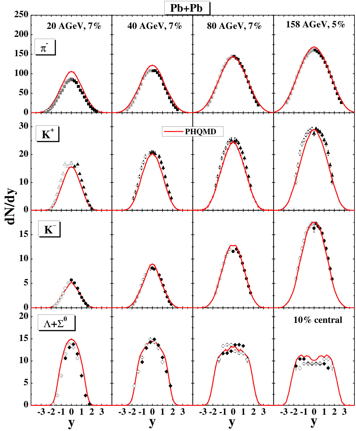 Figure 26