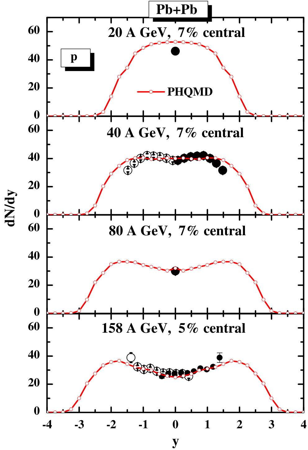 Figure 27