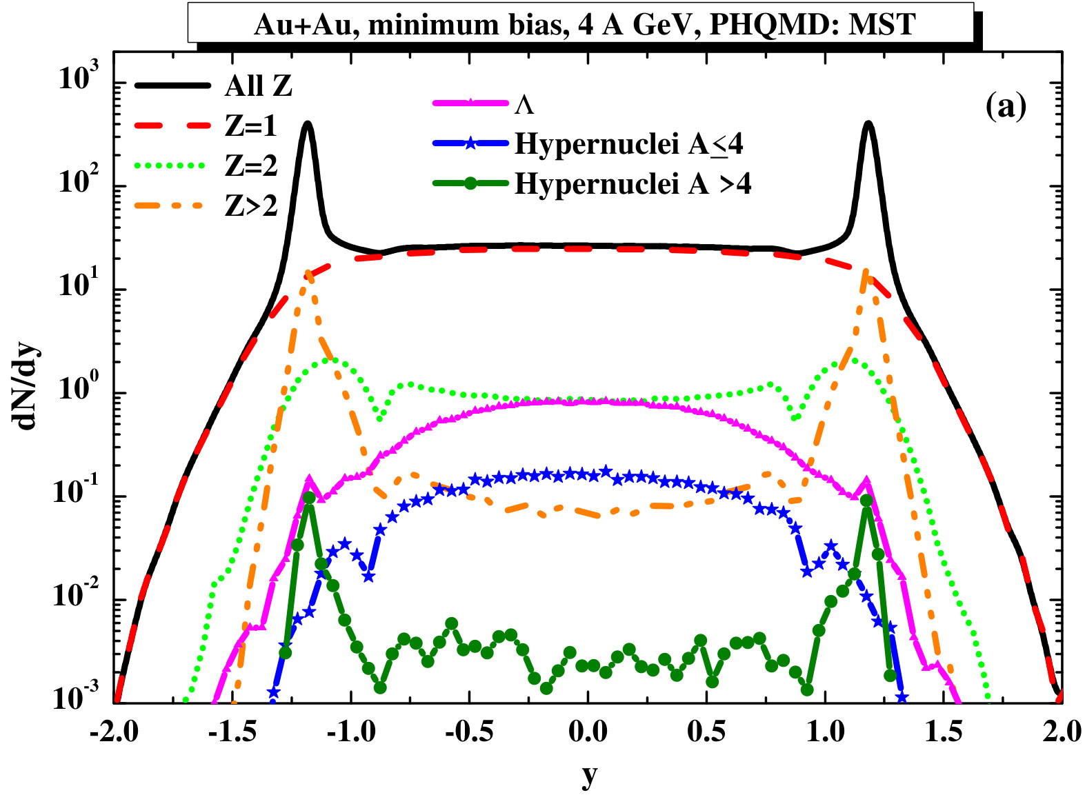 Figure 28
