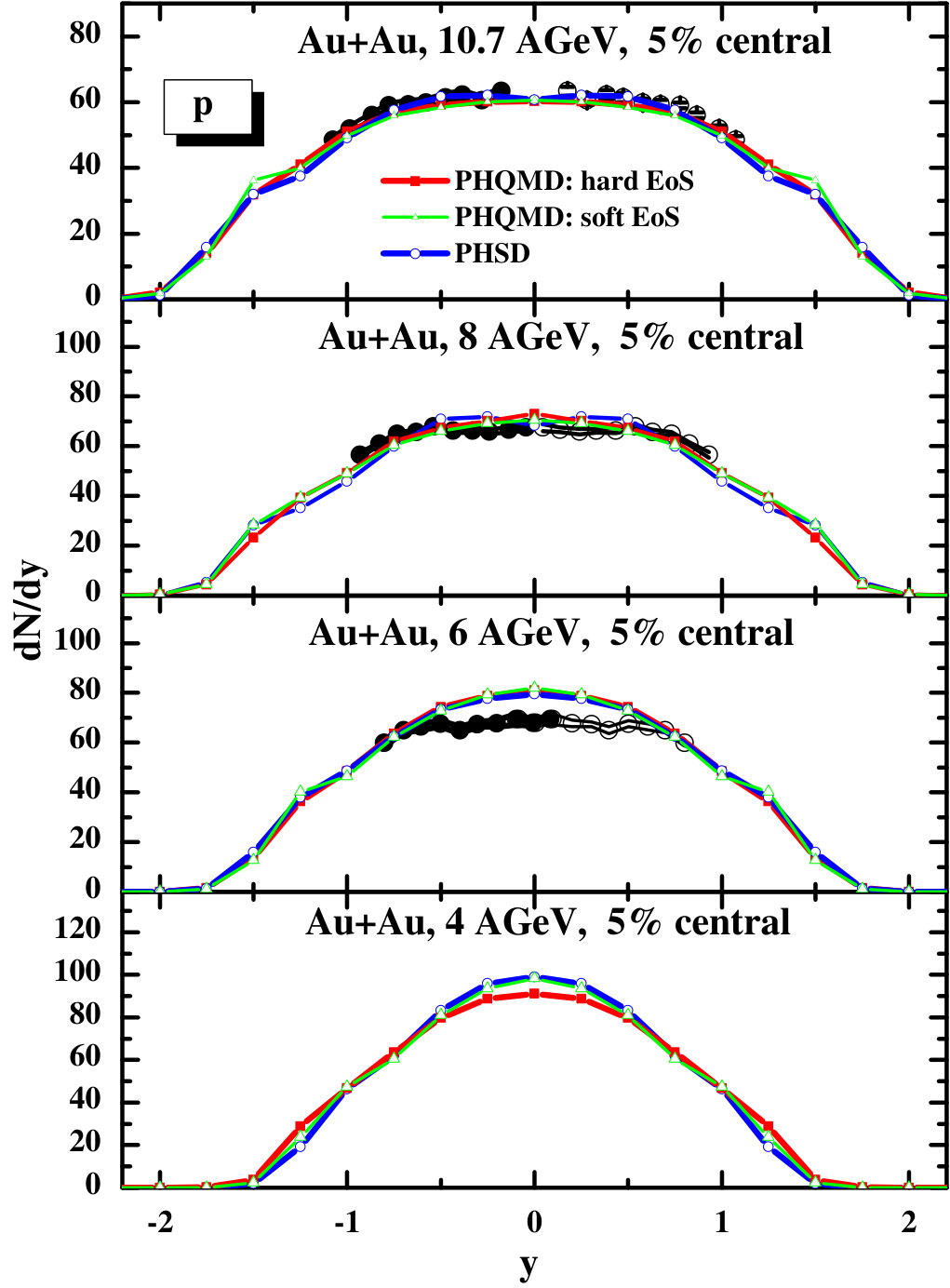 Figure 31