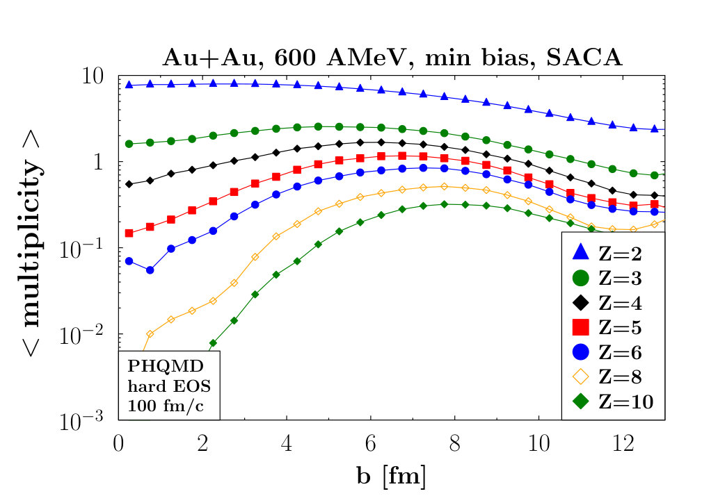 Figure 32