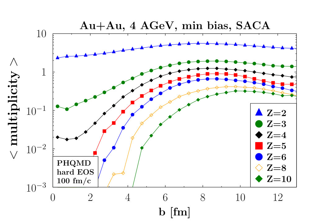 Figure 33