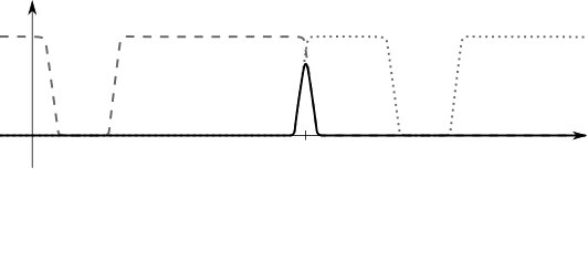 Figure 21