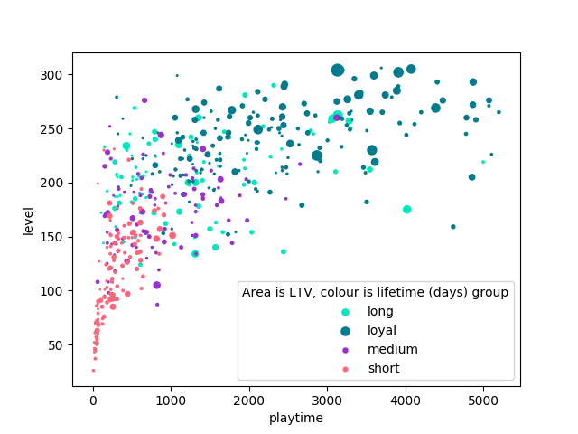 Figure 10