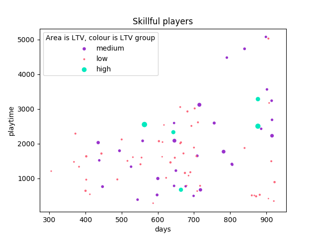 Figure 14