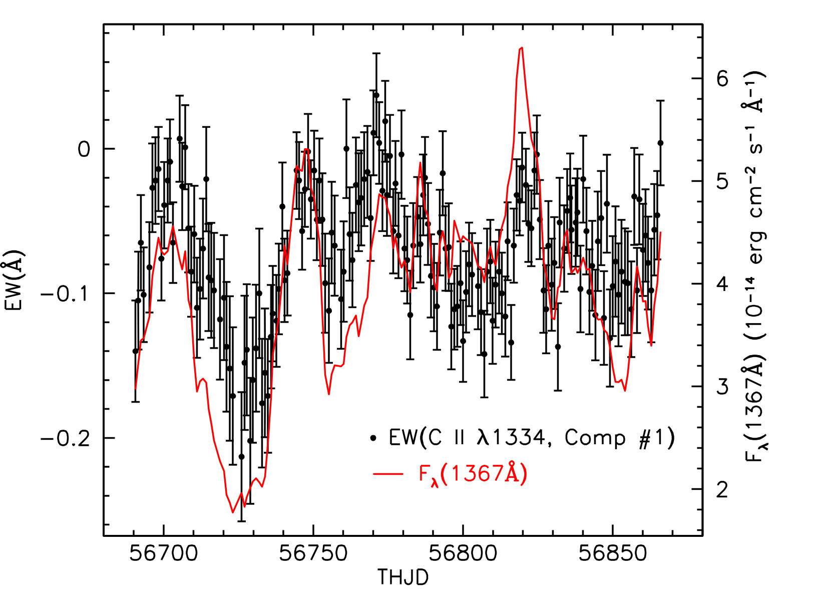 Figure 11