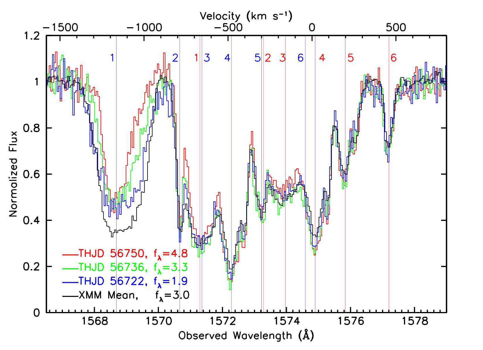 Figure 12