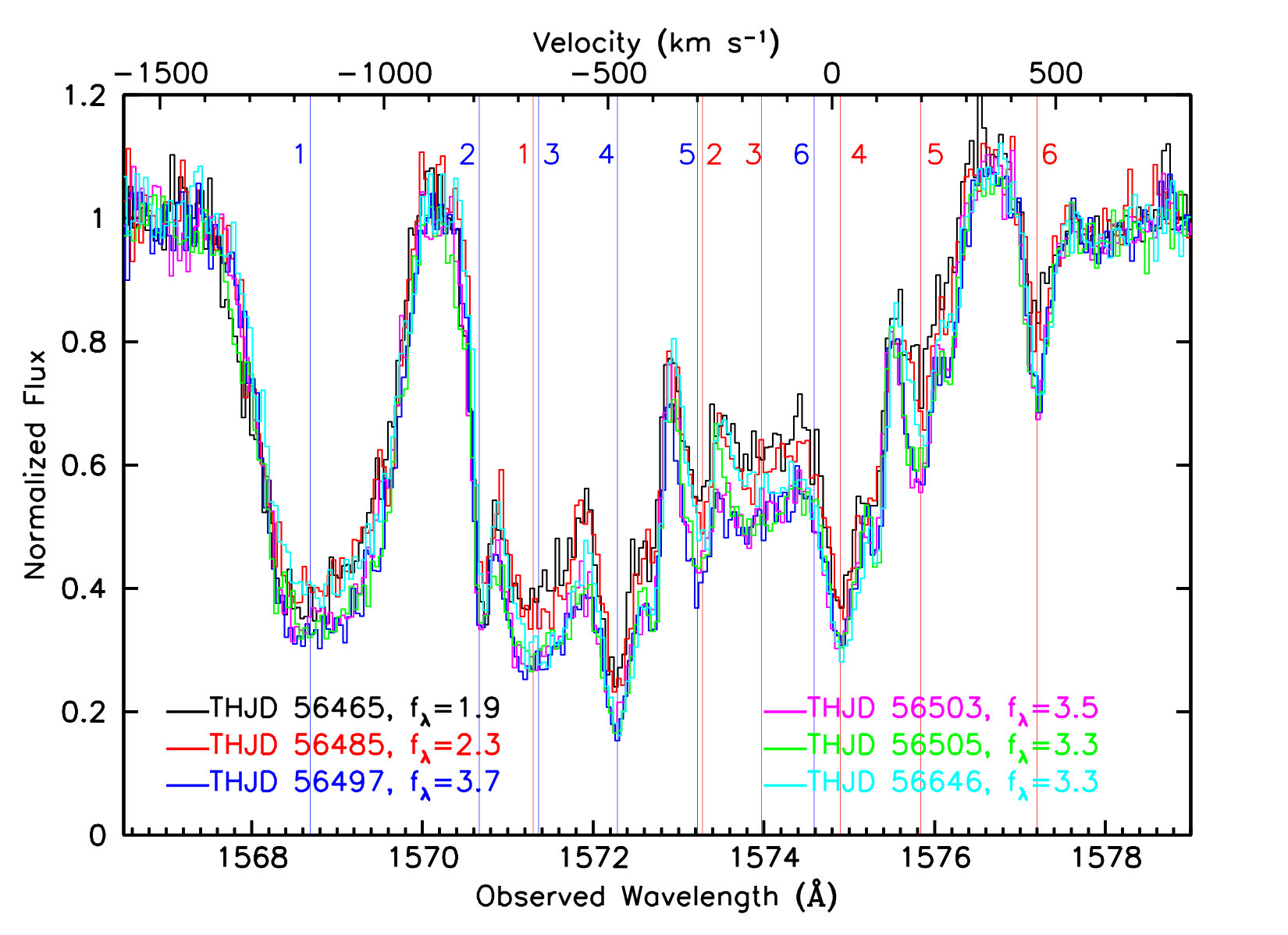 Figure 13