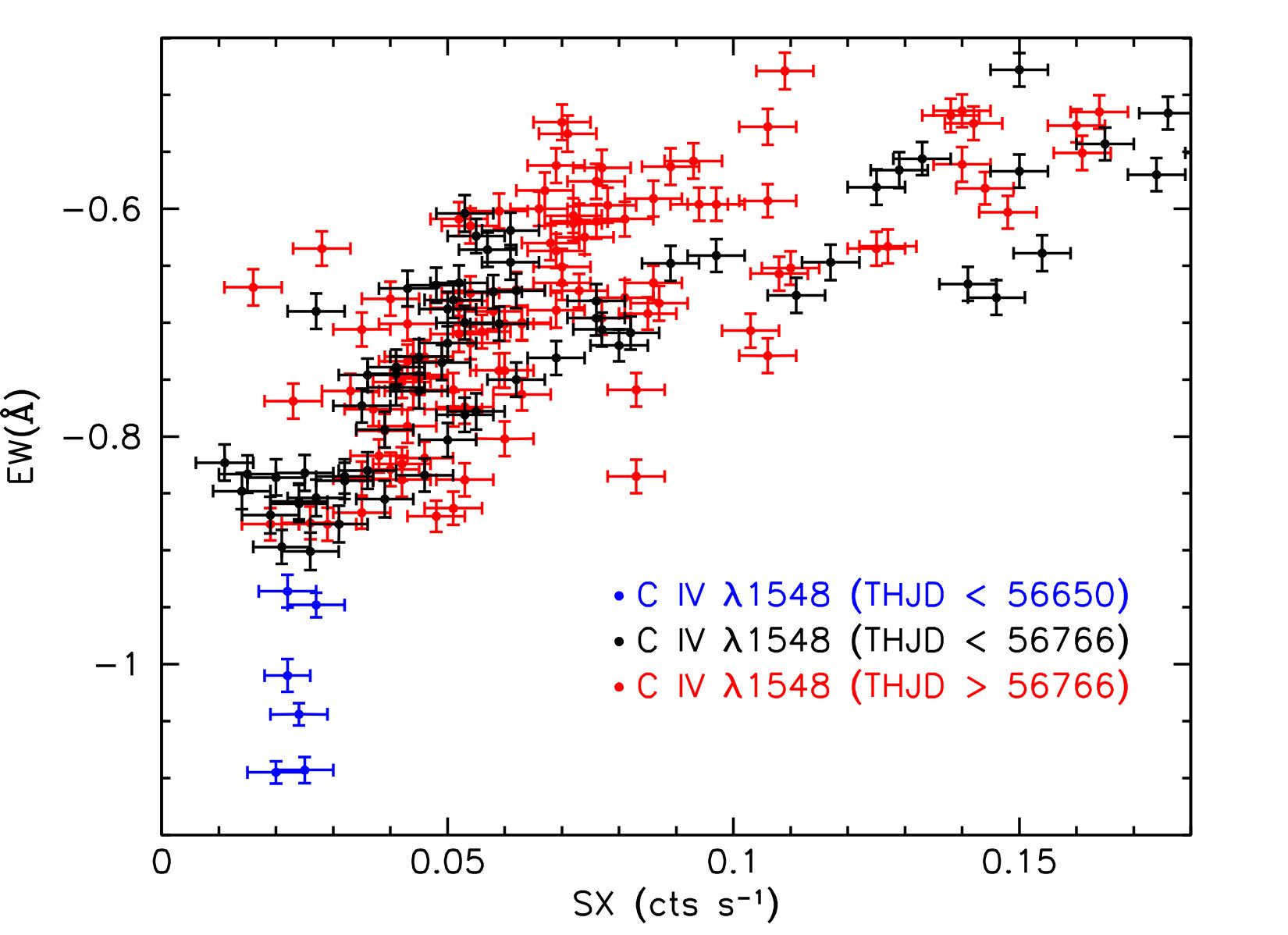 Figure 16