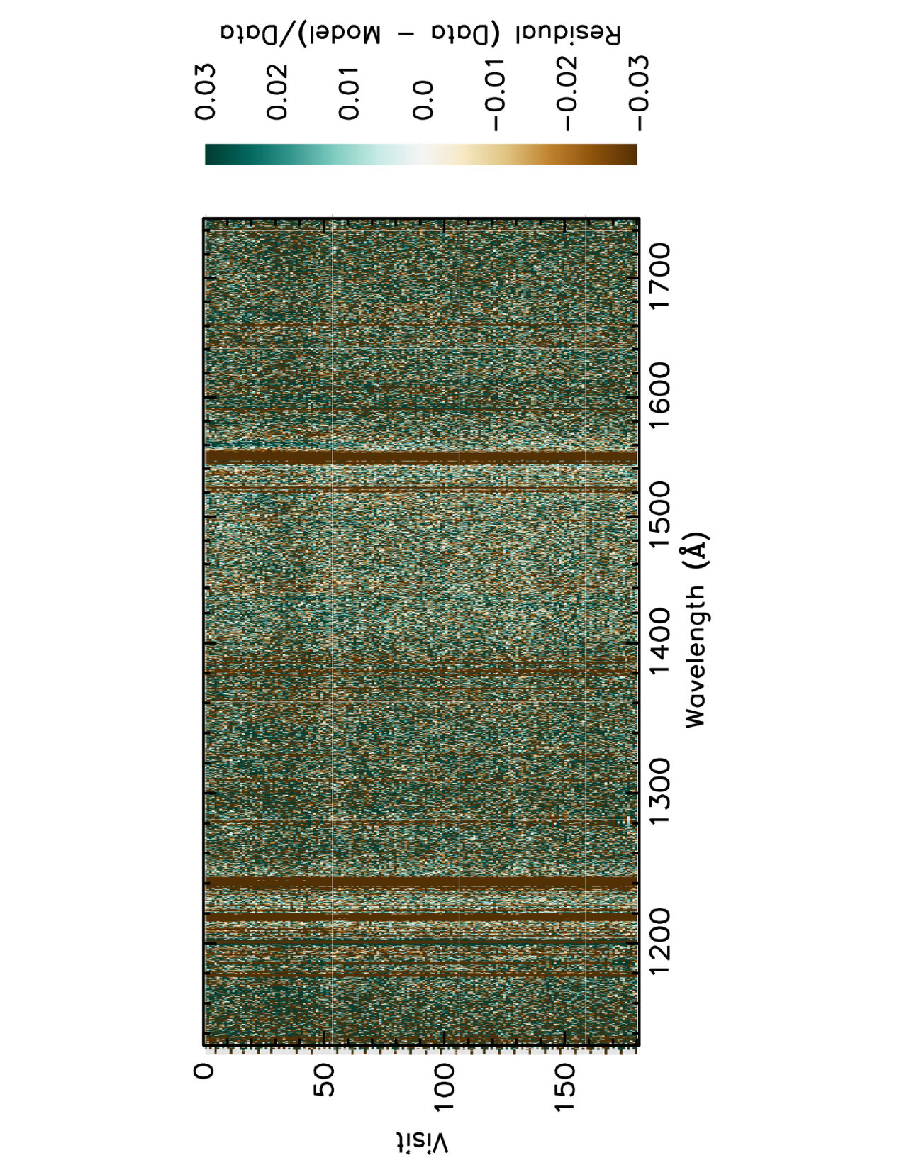 Figure 17