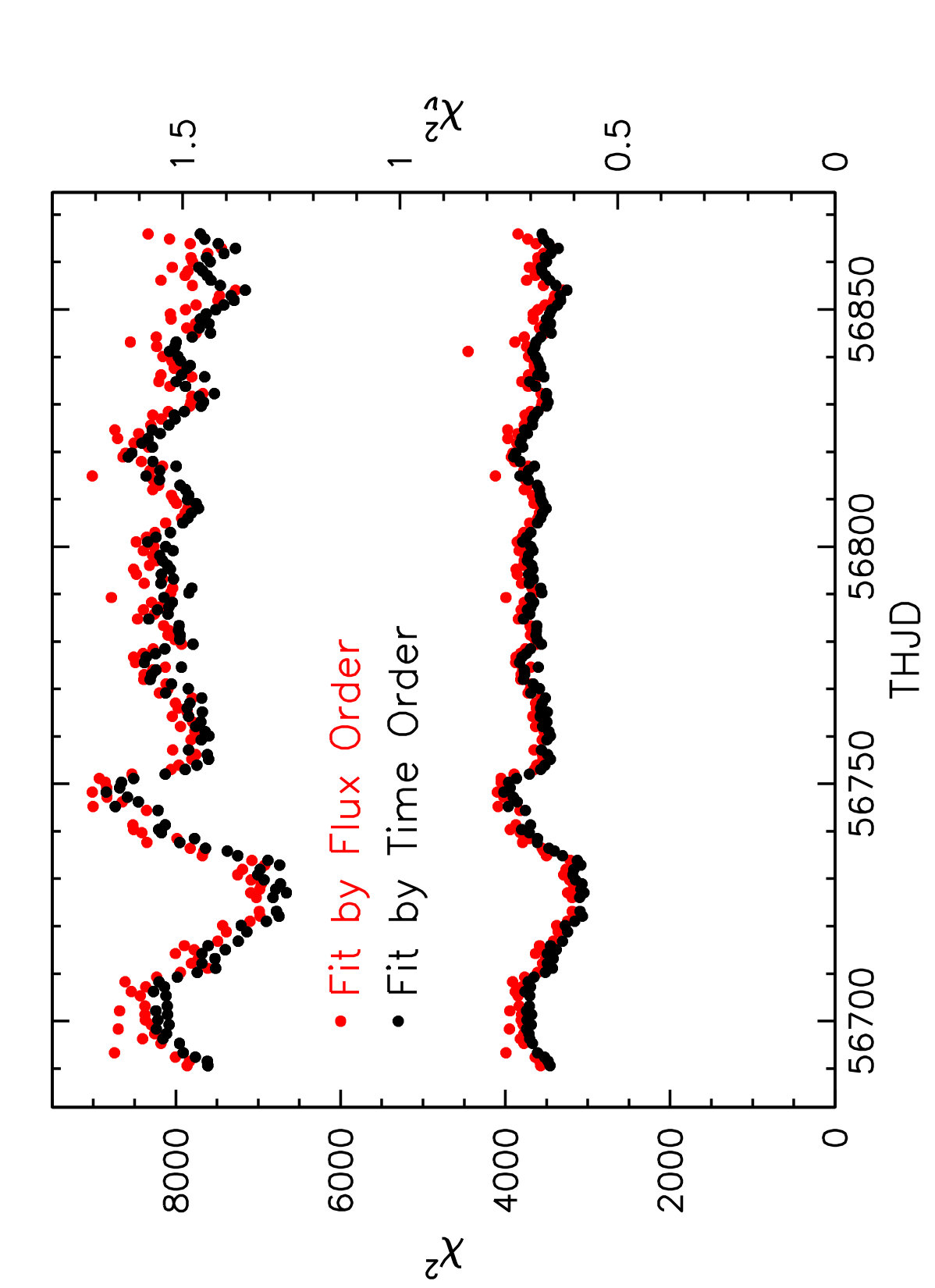 Figure 18