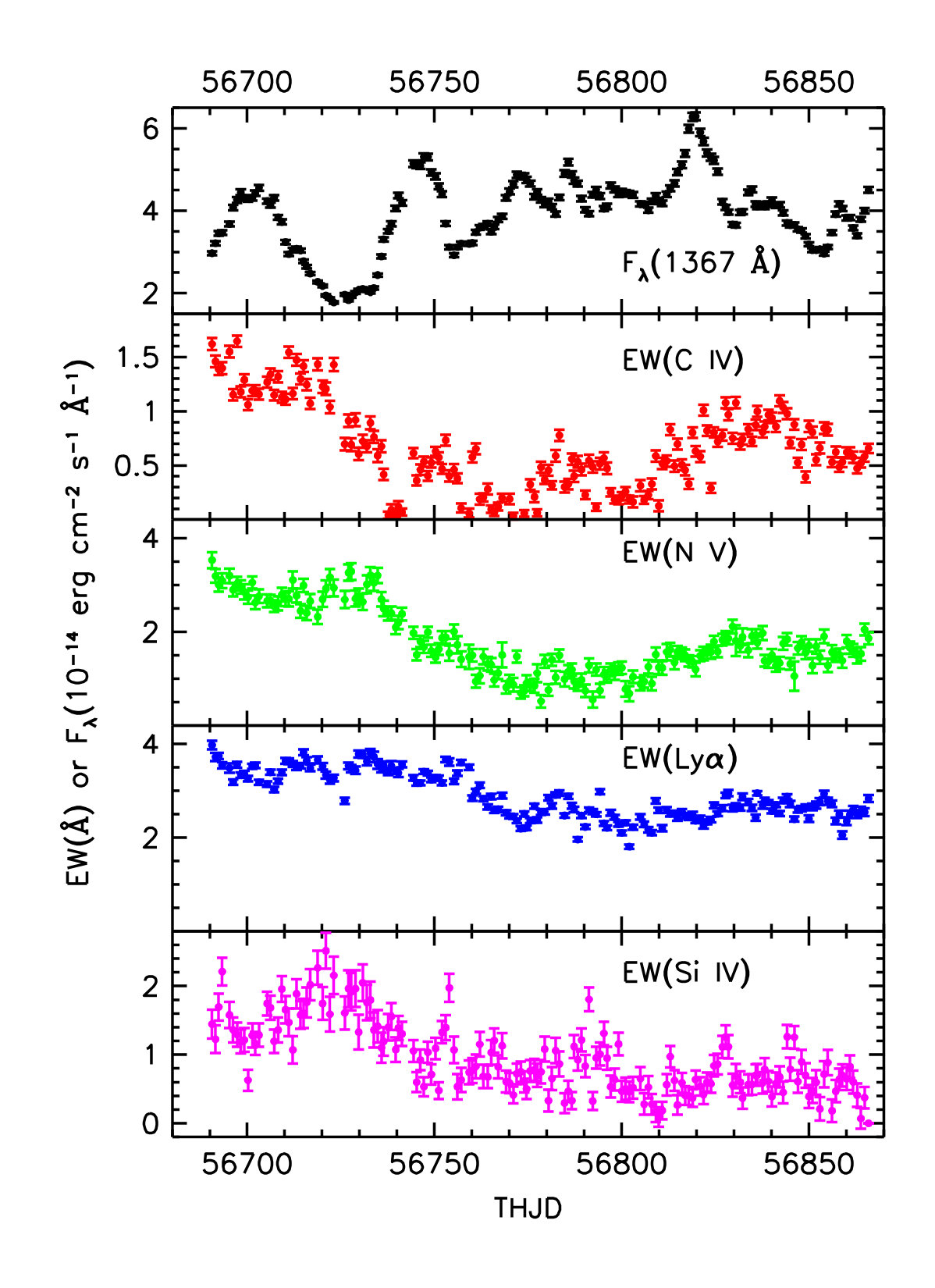 Figure 19
