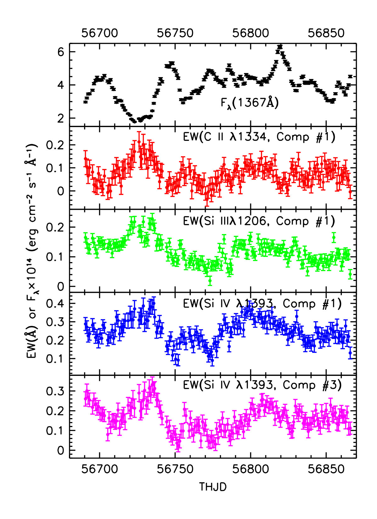 Figure 20