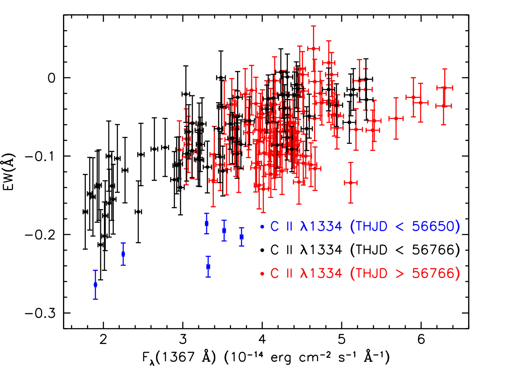 Figure 21
