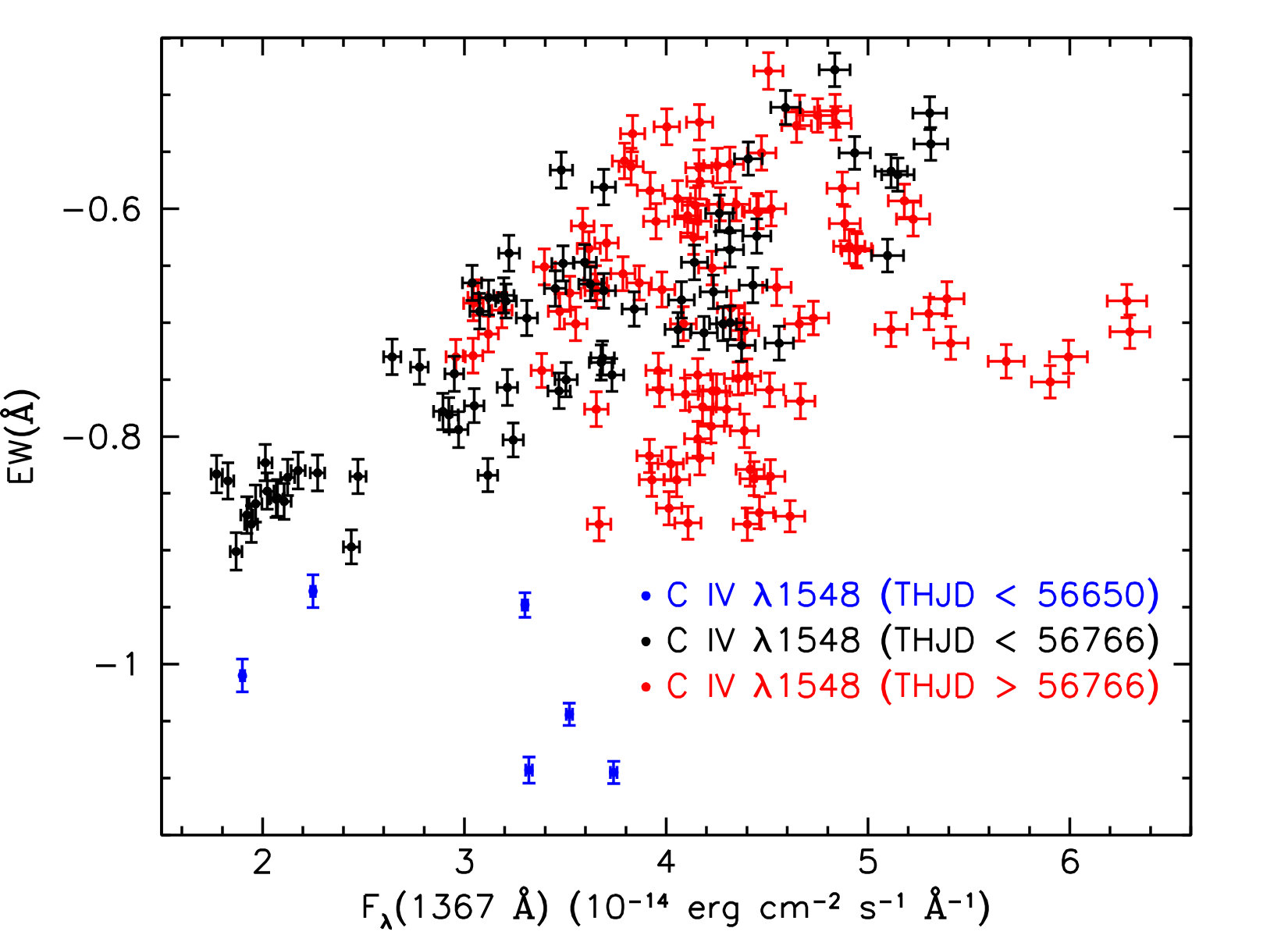 Figure 22