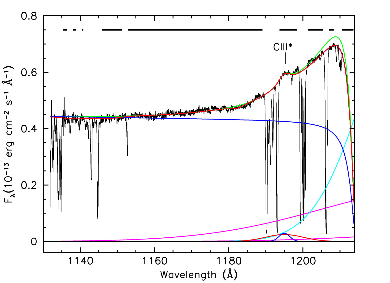 Figure 23