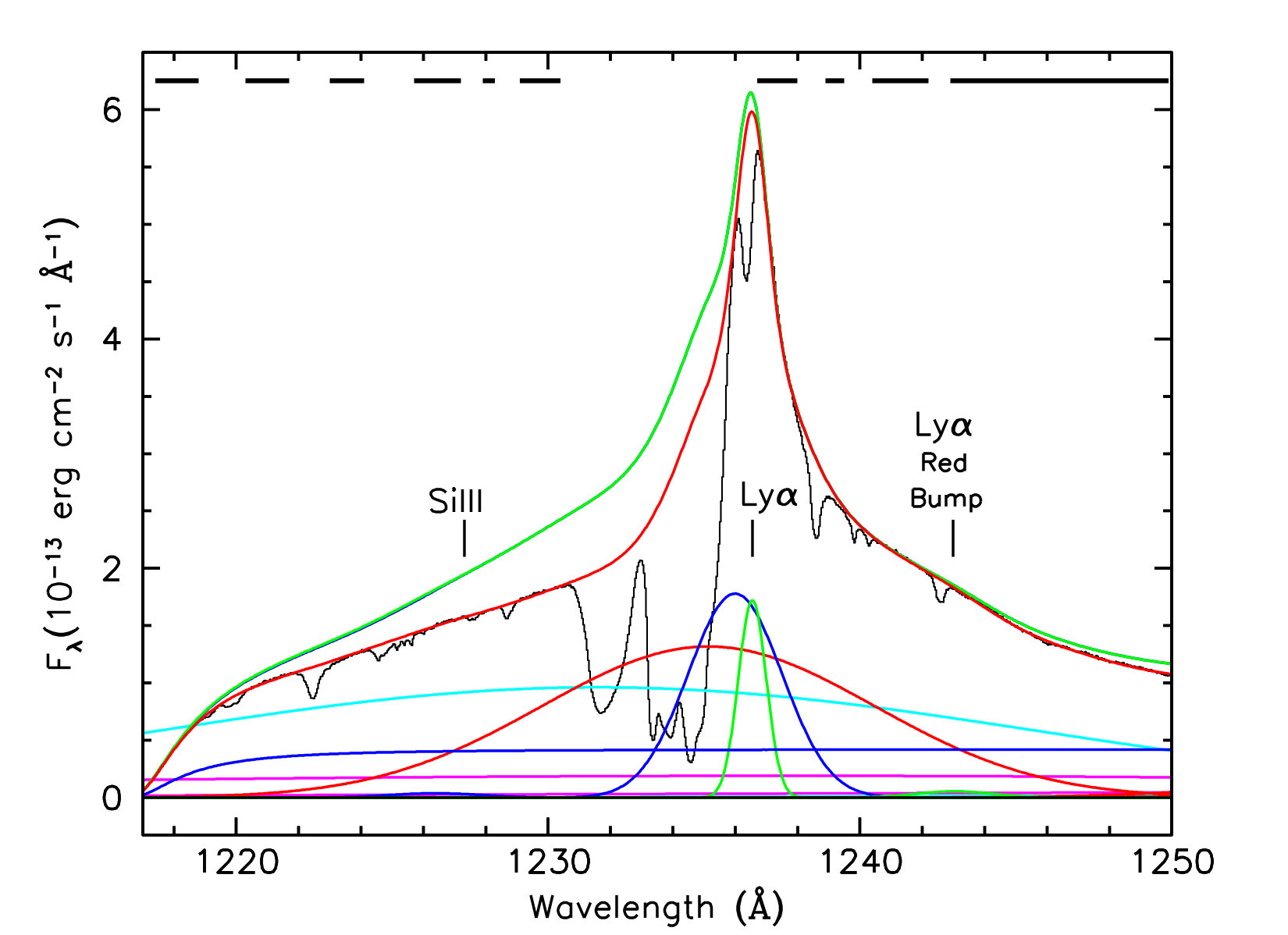 Figure 24