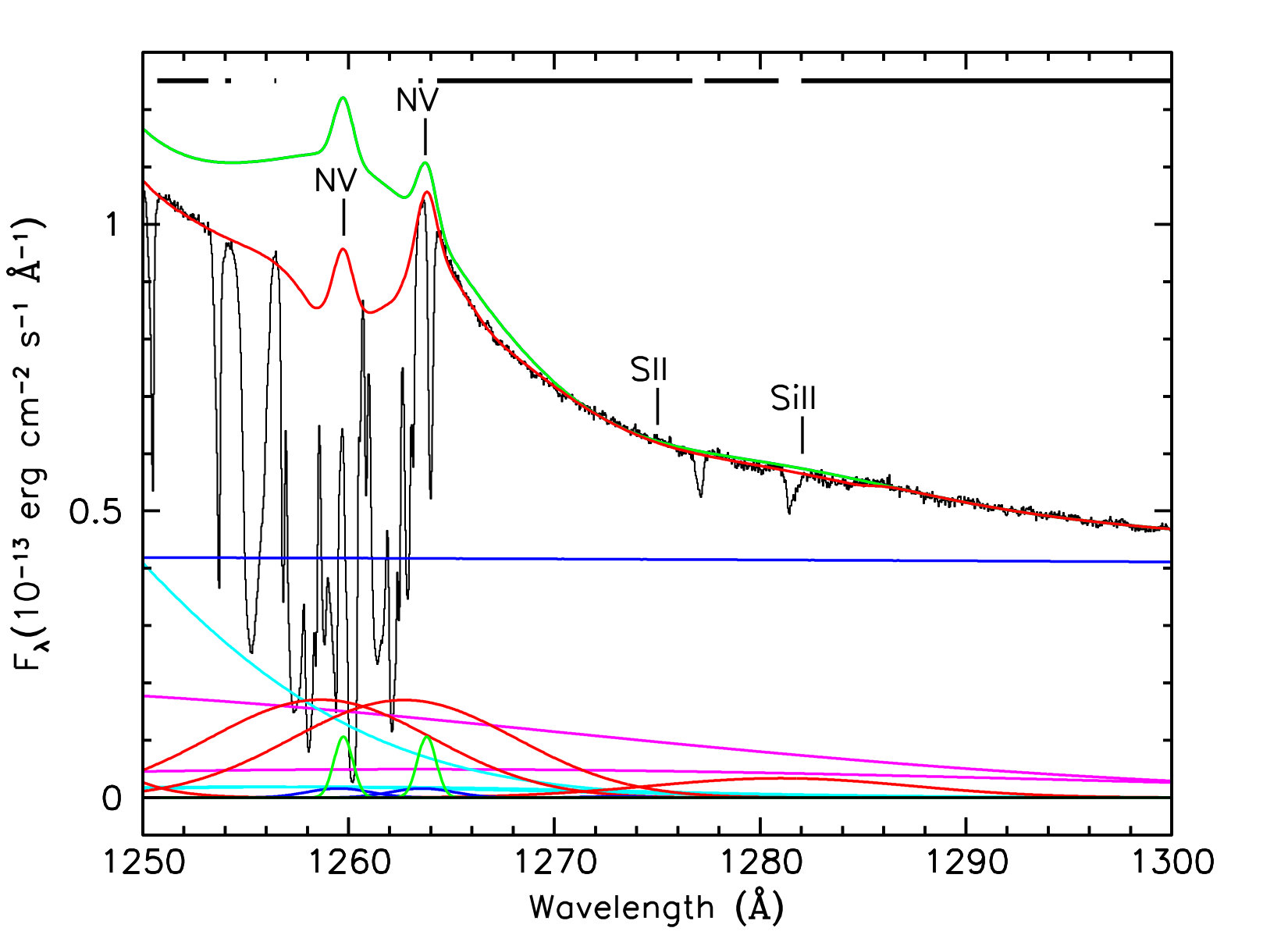 Figure 25